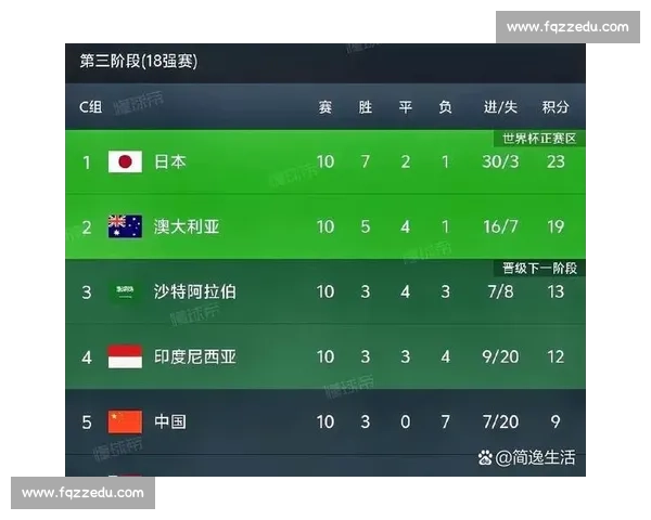 世青赛焦点对决美国青年军迎战沙特争夺出线先机胜负走向引关注